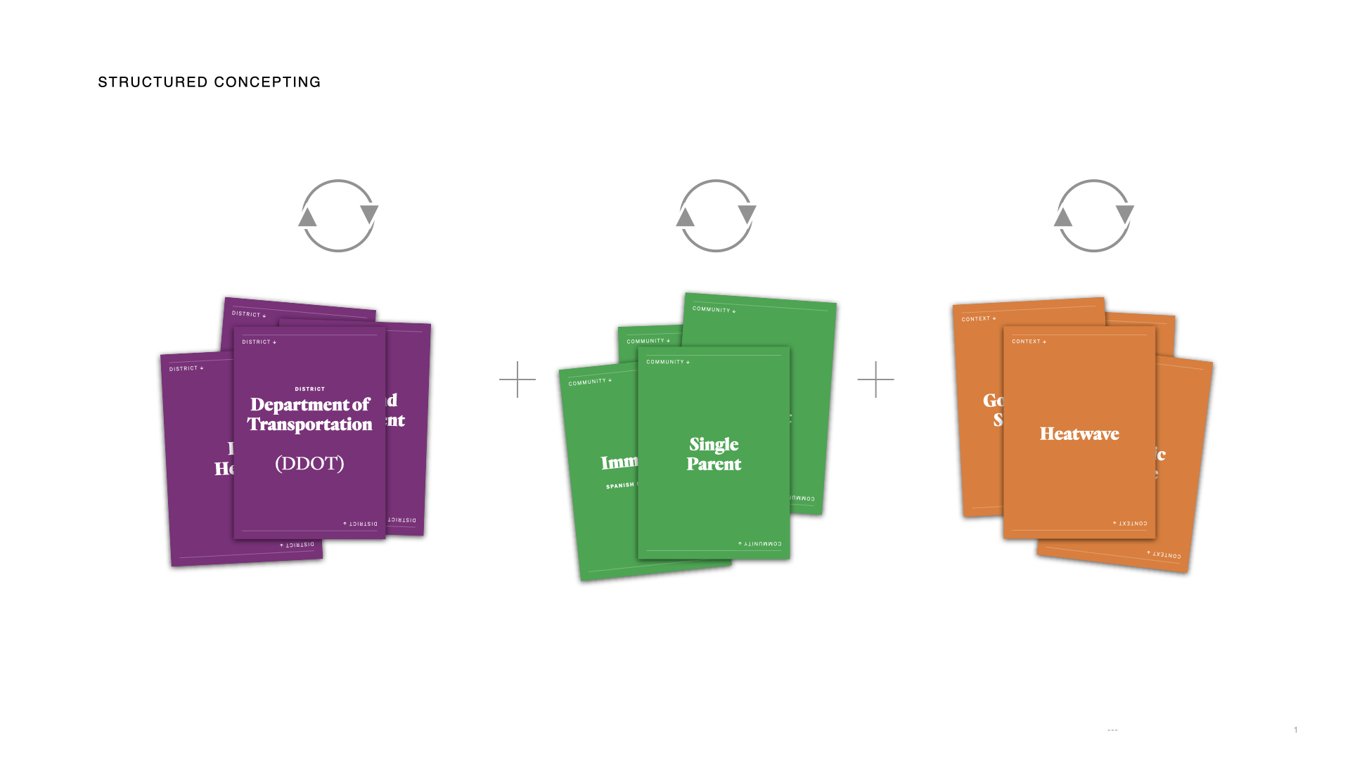 Building Resilient Cities